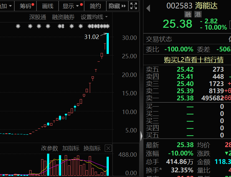 皇冠信用盘押金多少_盈利1900000000元+皇冠信用盘押金多少！超级牛散曝光