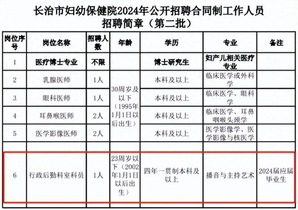 西班牙vs英格蘭_山西三甲医院回应“招合同工指定播音专业被质疑是‘萝卜岗’”