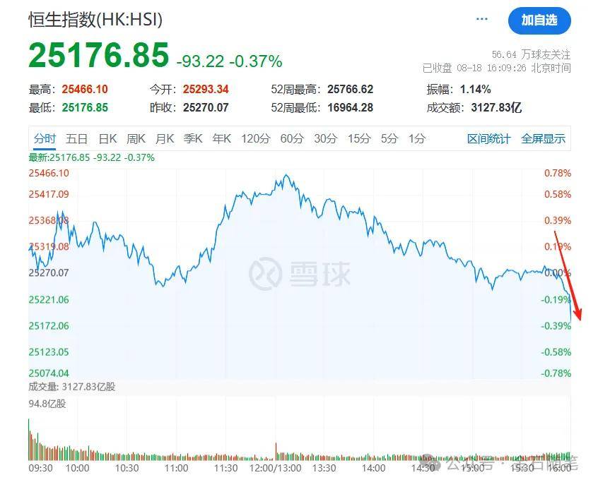 丹麦乙组联赛_A股创10年新高丹麦乙组联赛，知名博主表示崩溃！港股尾盘突然跳水，发生了什么