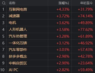 皇冠信用盘正网_指数“V”字反转！今天皇冠信用盘正网，A股出现重要积极信号