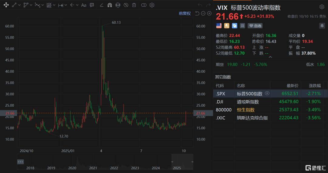 皇冠信用登2代理_“黑天鹅”再现皇冠信用登2代理，是否还能抄底？
