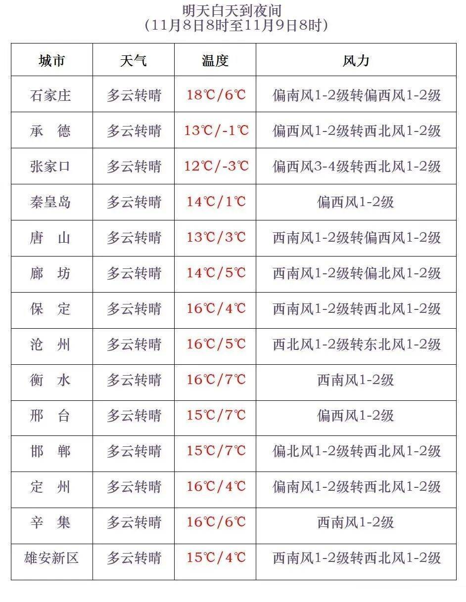 皇冠信用網登1_石家庄下雪了！河北将迎中到大雪皇冠信用網登1，未来三天……